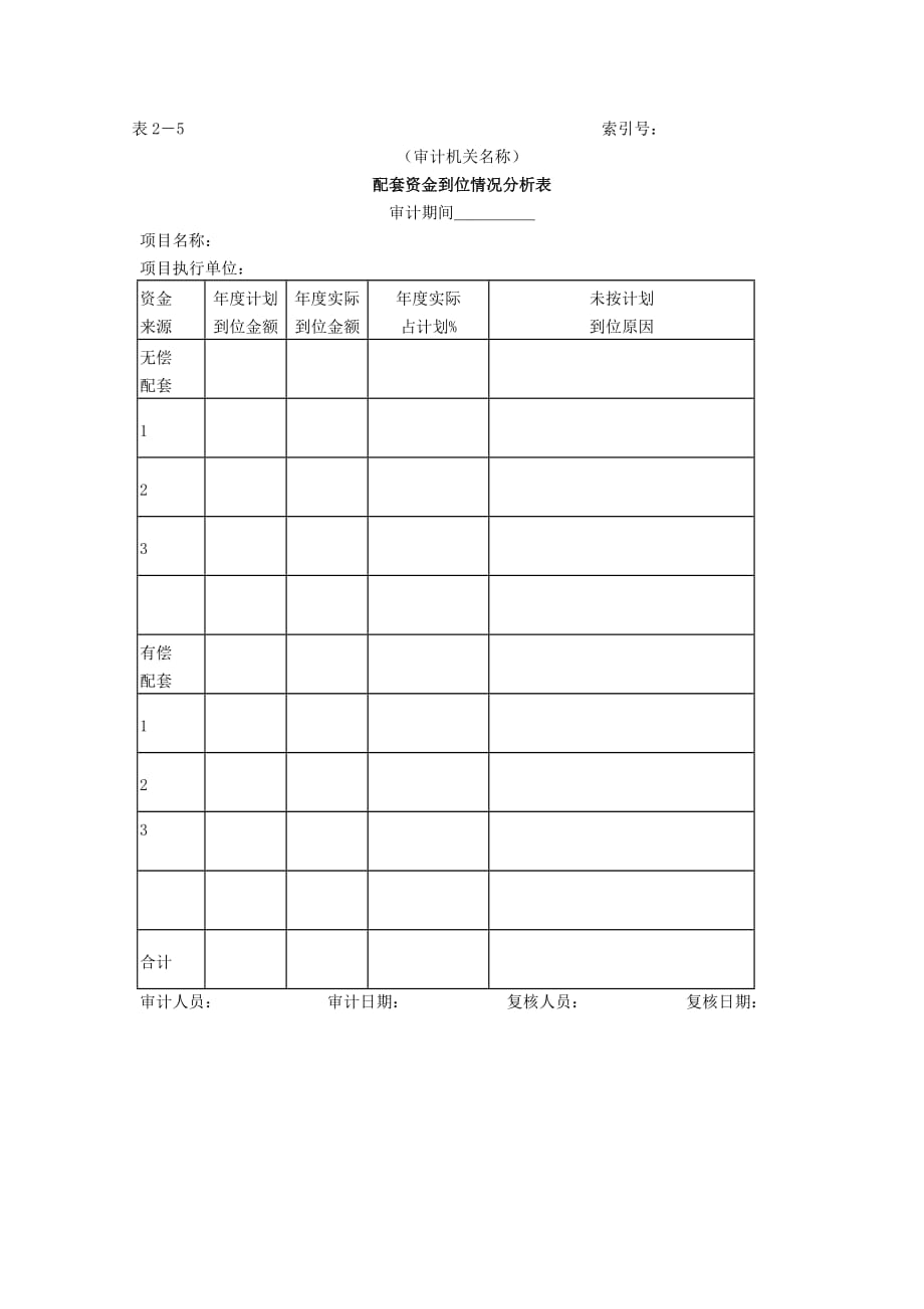 内审计划表7_第1页