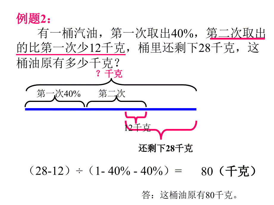 六年级用线段图解应用题_第4页