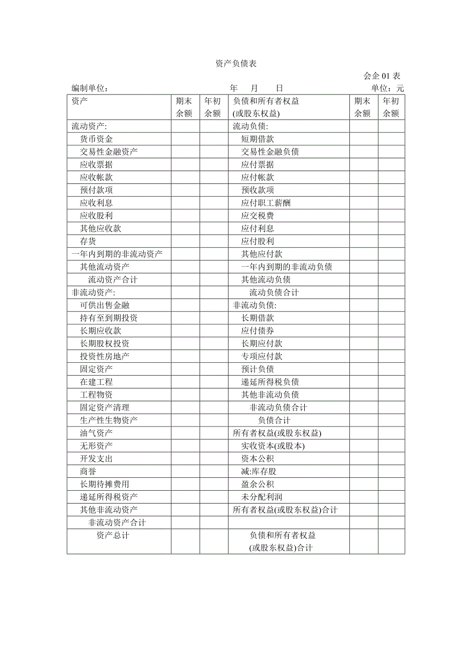 财务报告及会计管理知识分析附注_第2页