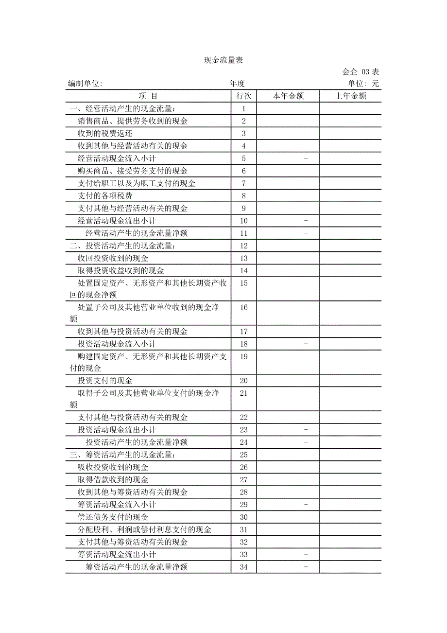 财务报告及会计管理知识分析附注_第4页