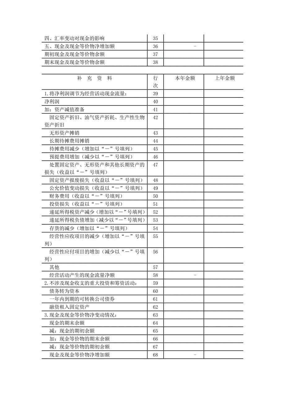 财务报告及会计管理知识分析附注_第5页