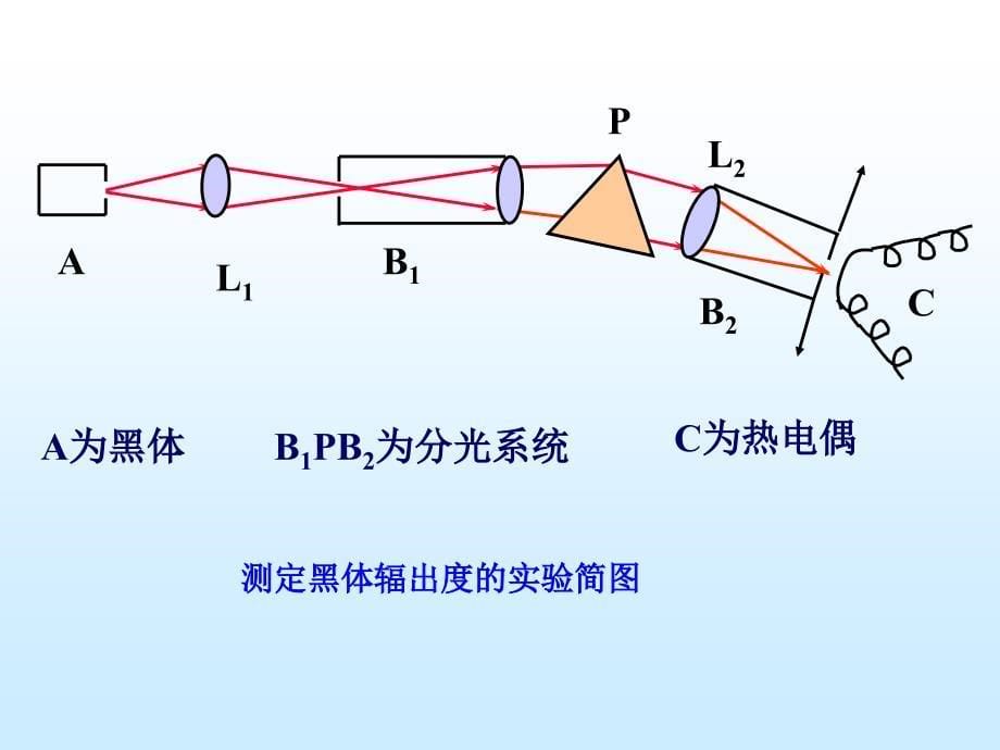 普朗克辐射定律大学物理试验_第5页