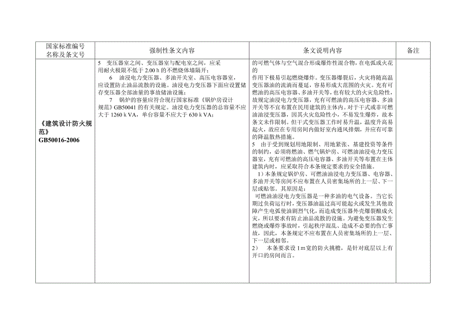 电气设计强制性规定_第4页