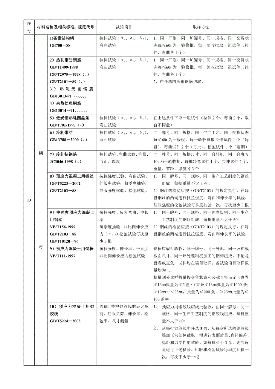 材料取样相关资料_第4页