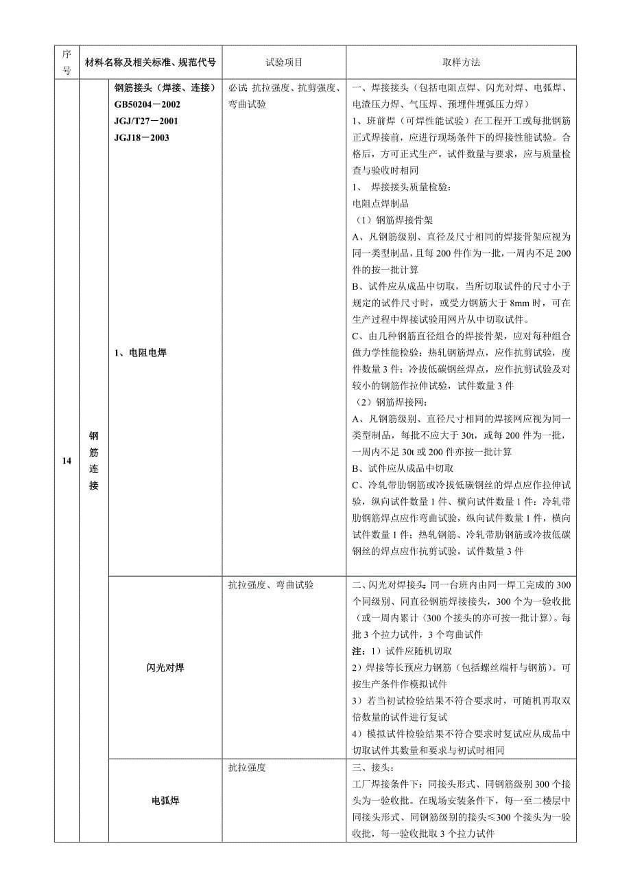 材料取样相关资料_第5页