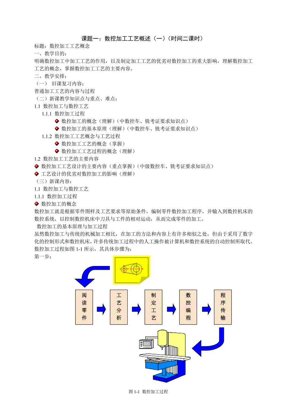 数控机床与加工工艺教案_第2页