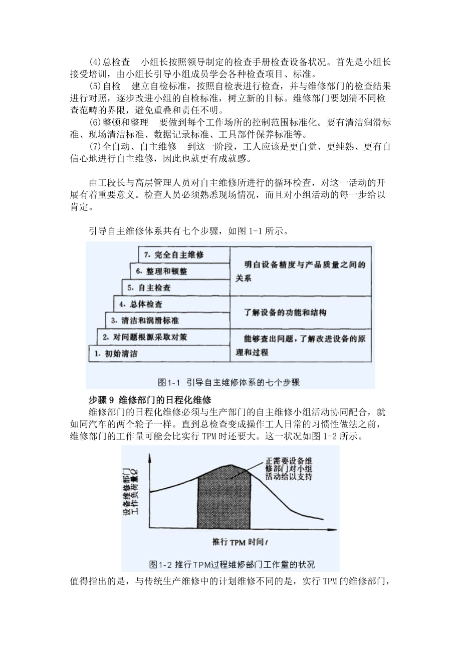 全员生产维修的开展过程概况_第4页