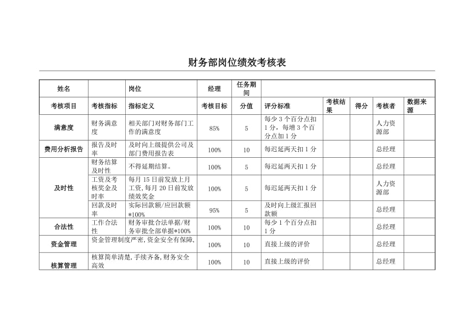 财务表格与绩效岗位管理知识分析表_第1页