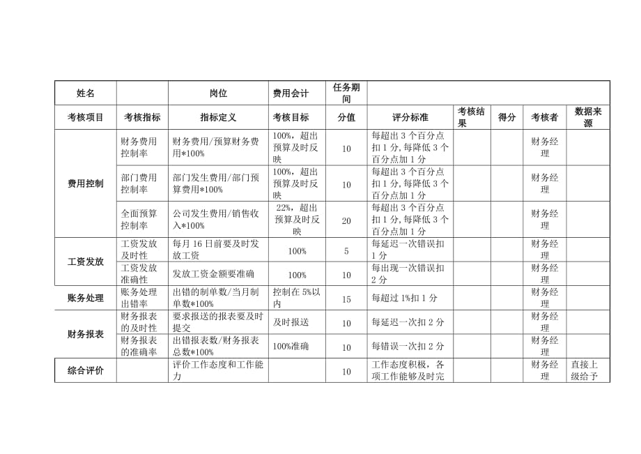 财务表格与绩效岗位管理知识分析表_第4页