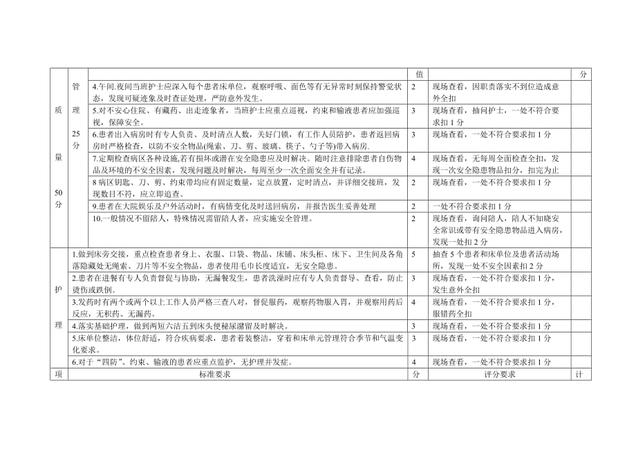 精神科护理质量标准_第2页