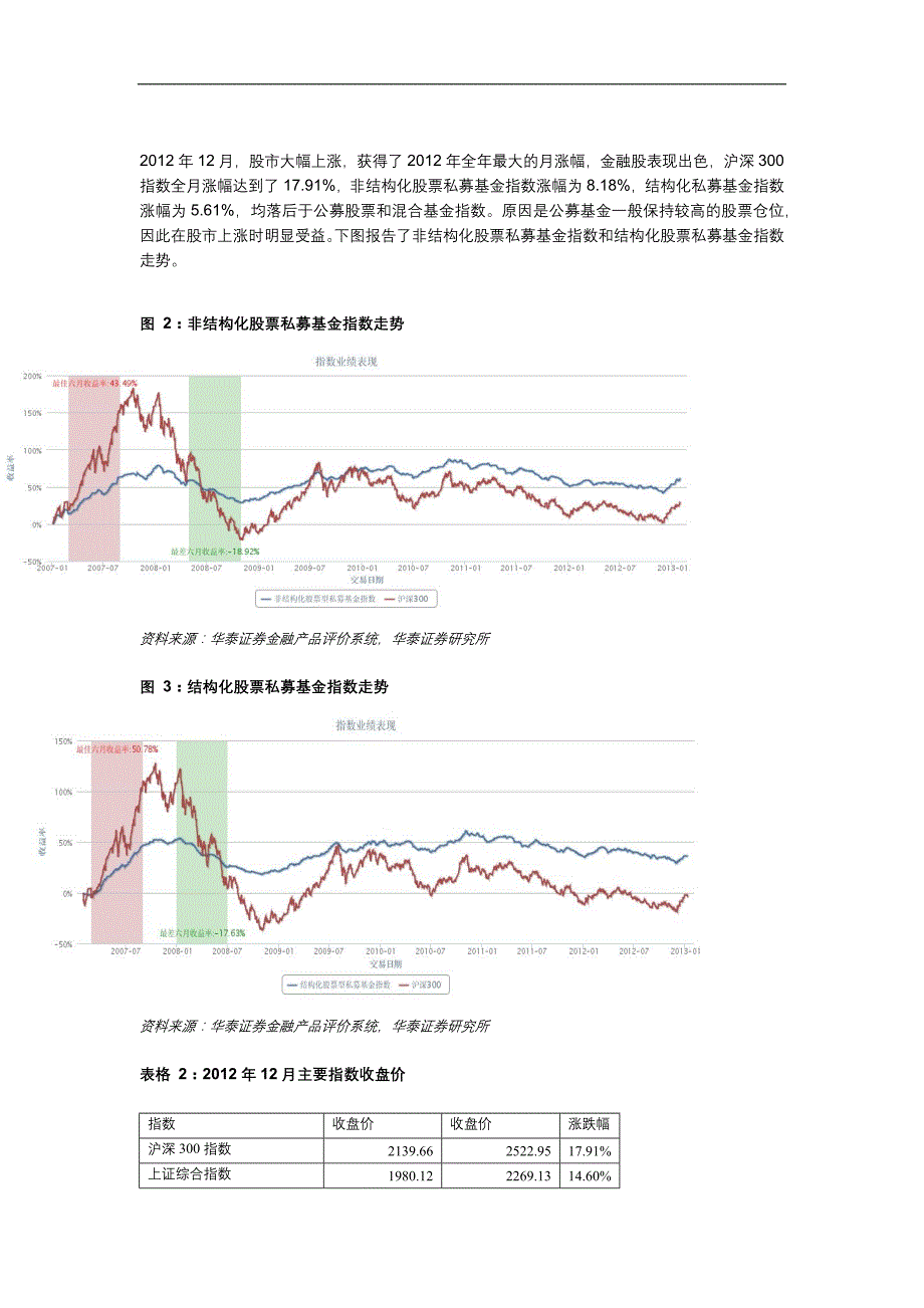 华泰证券私募基金评级_第4页