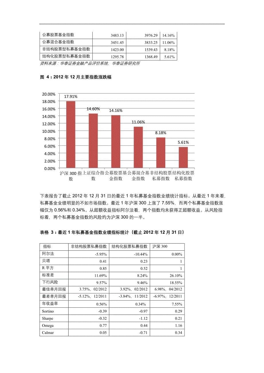 华泰证券私募基金评级_第5页