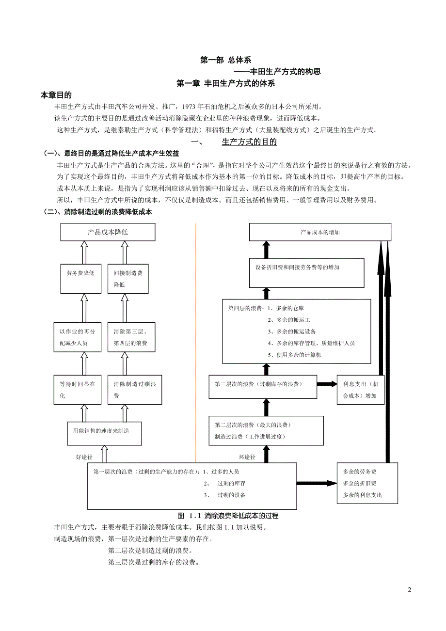 丰田生产方式培训手册_第2页