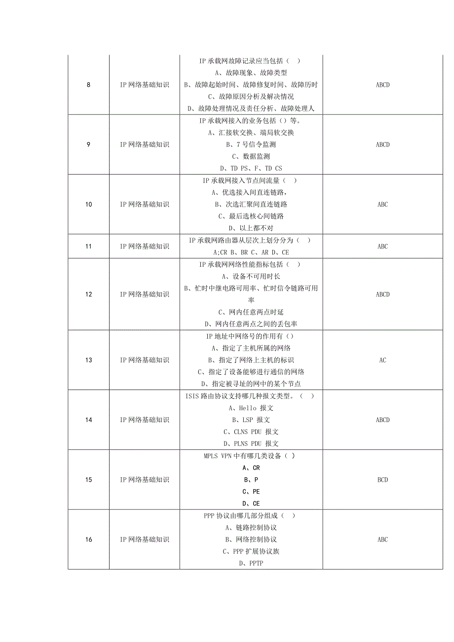 IP基础知识题库 多选题.doc_第2页