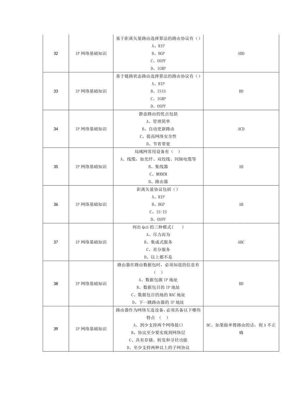 IP基础知识题库 多选题.doc_第5页