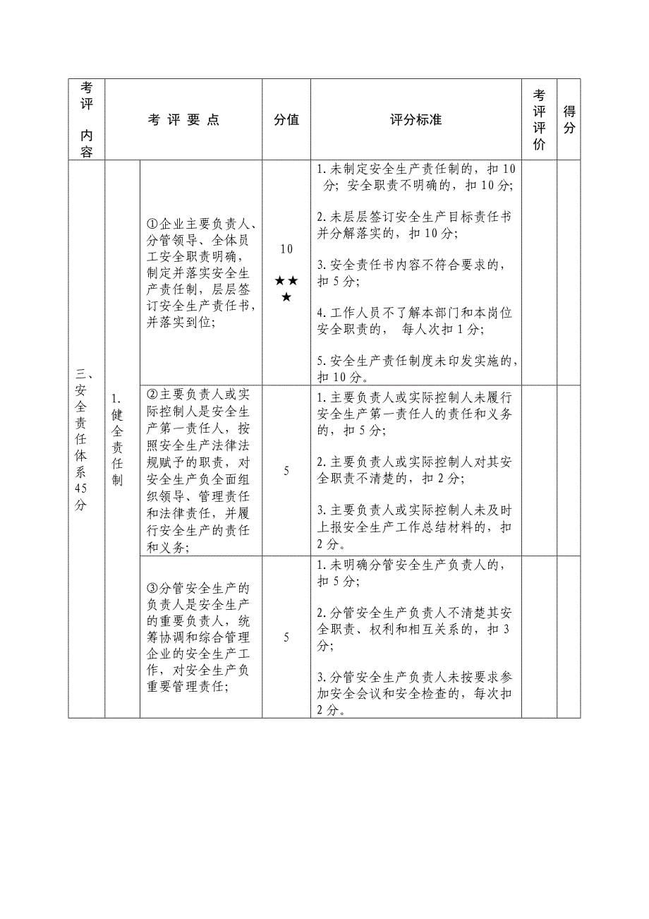 安全生产考评之道路交通普通货运企业细则_第5页