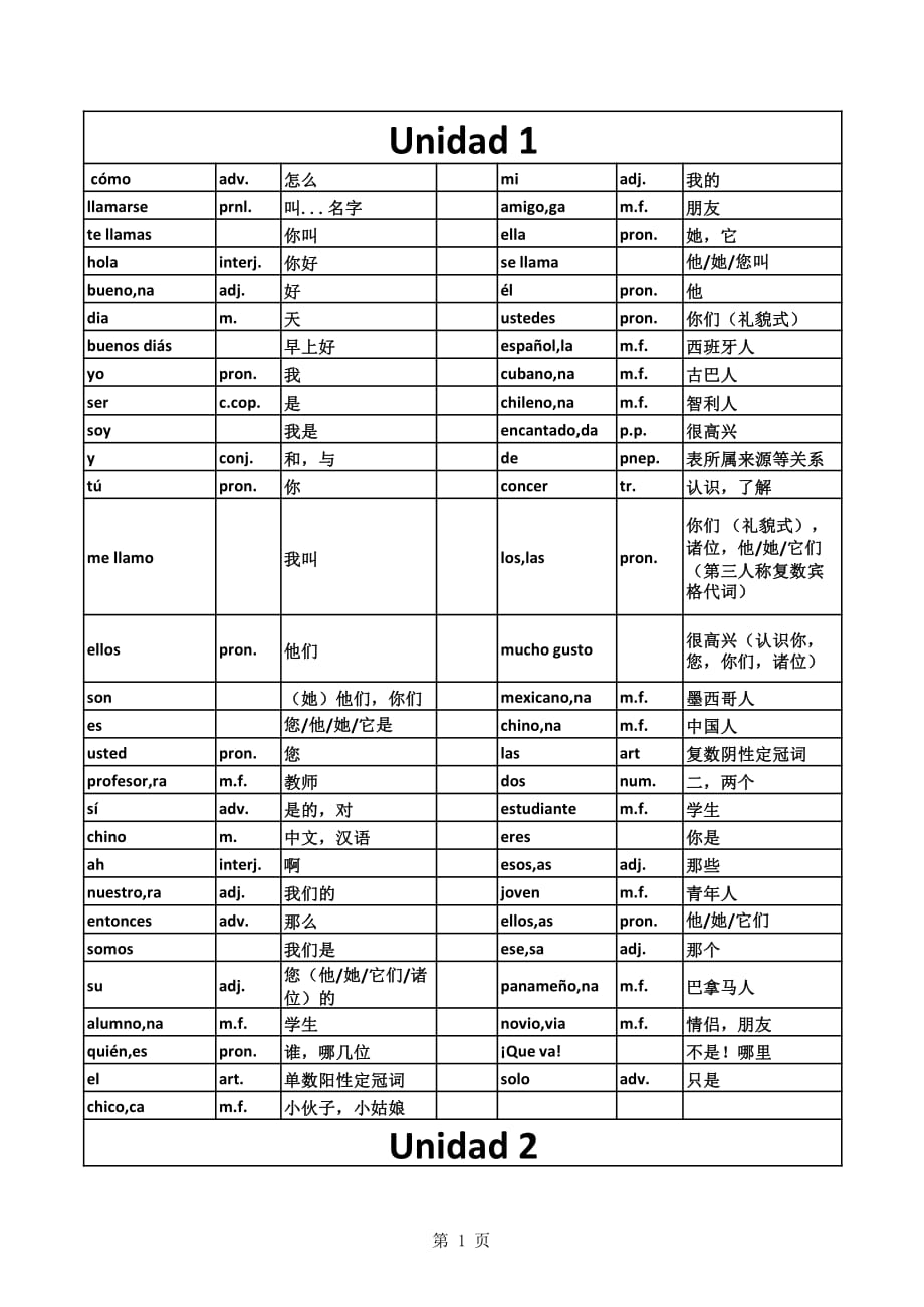 新版现西一册词汇整理 1-6课_第1页