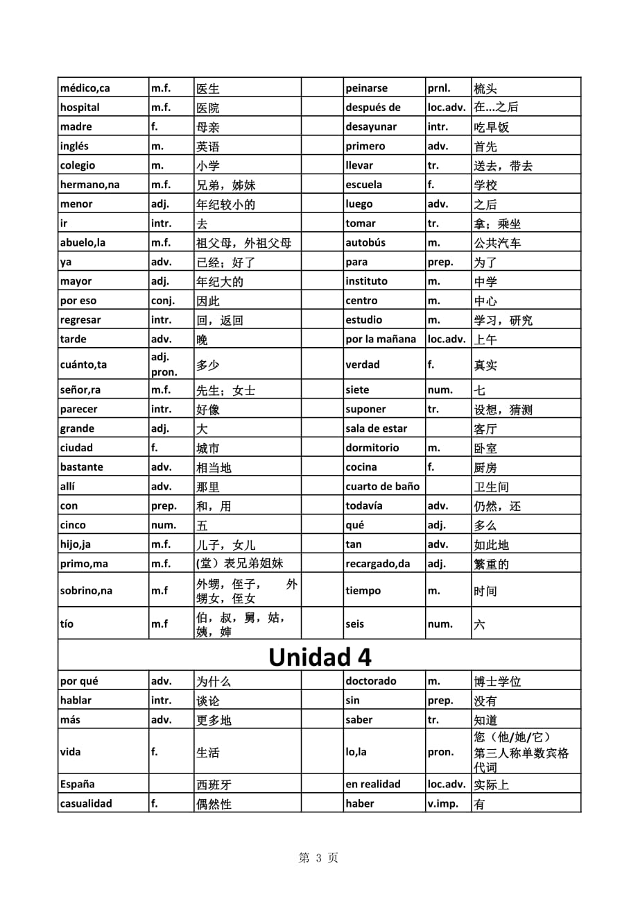 新版现西一册词汇整理 1-6课_第3页