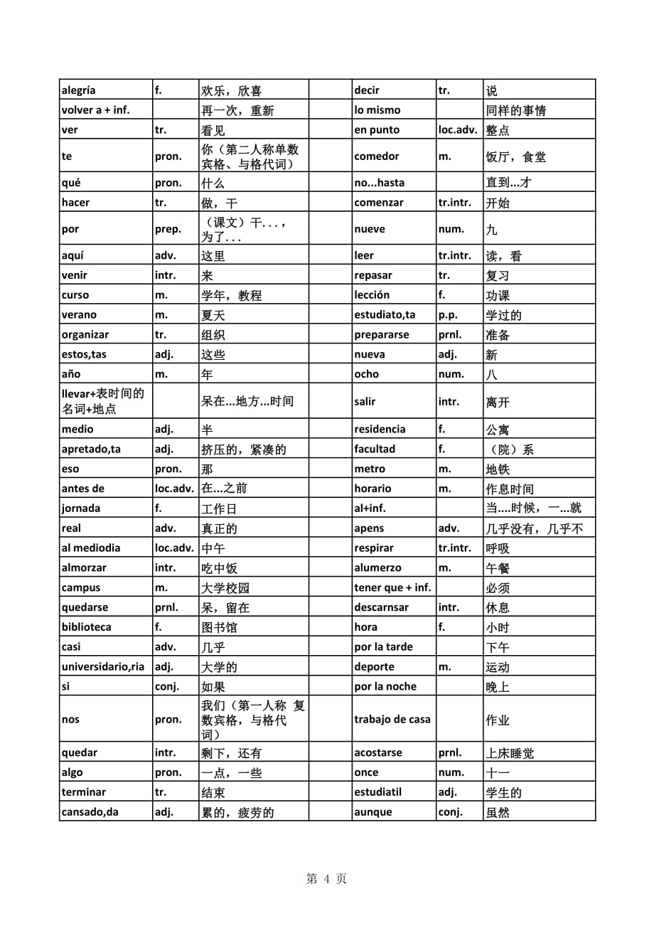 新版现西一册词汇整理 1-6课_第4页