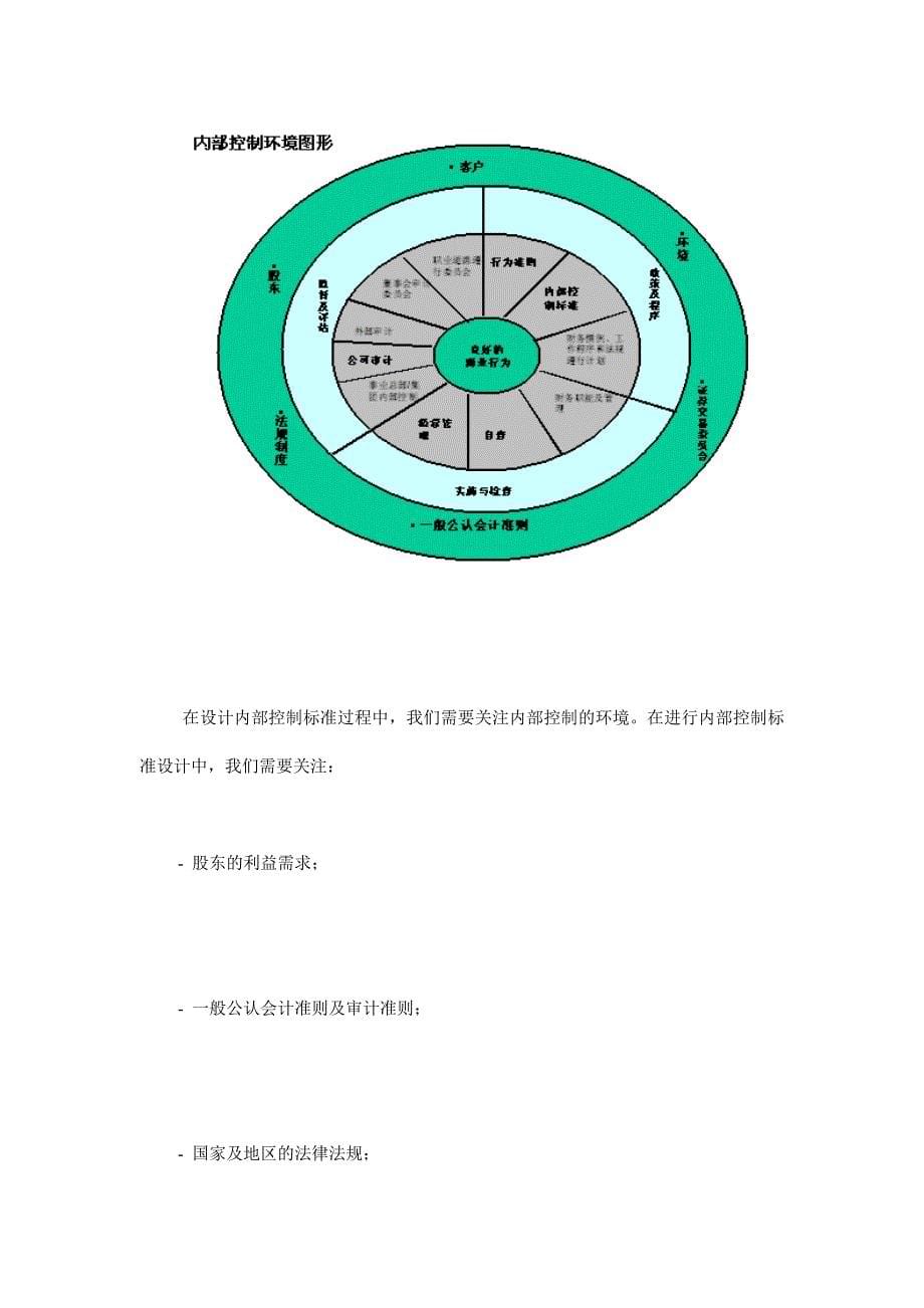 公司提高内部控制能力的方法_第5页