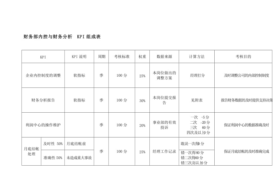 财务管理分析表汇总13_第1页