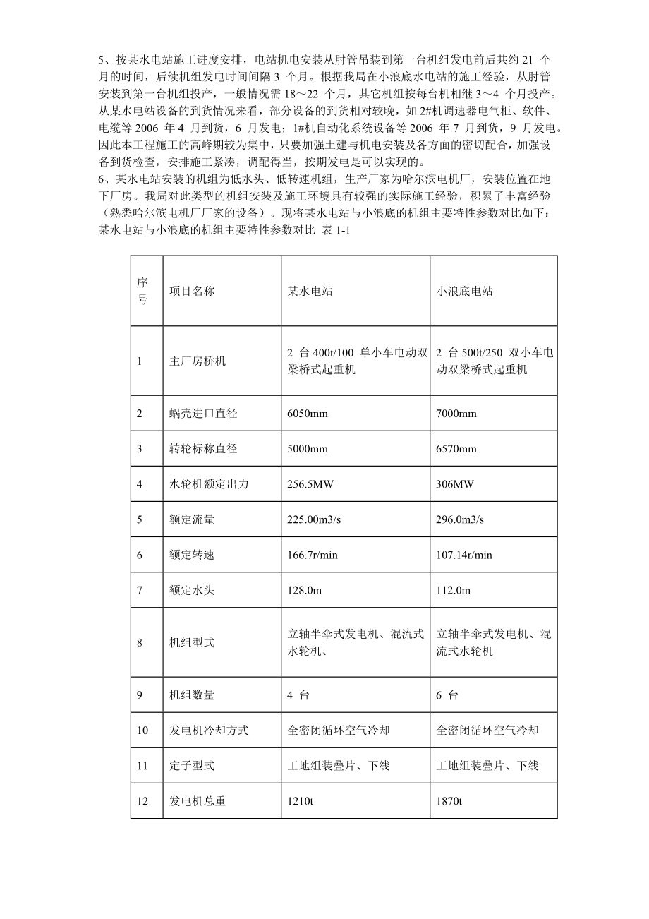 电站机电设备安装工程施工组织方案_第4页