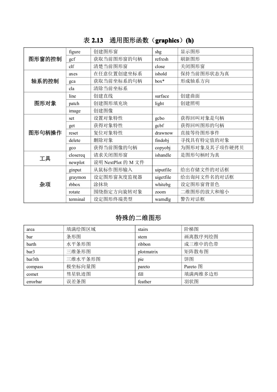 matlab的常用函数及函数库_第4页