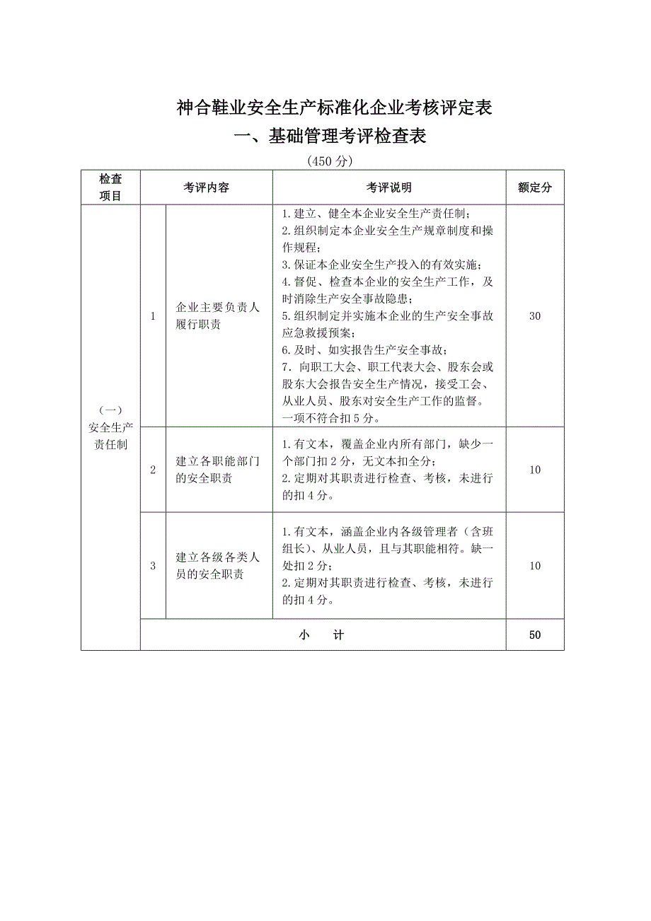 鞋业安全生产标准化企业考核评定表_第1页