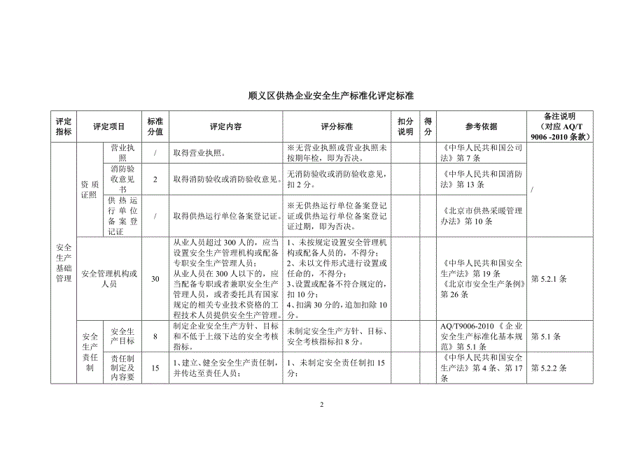 供热企业安全生产标准化评定标准_第2页