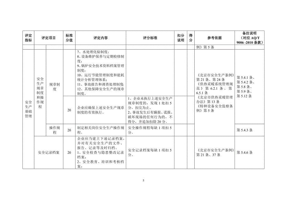 供热企业安全生产标准化评定标准_第5页