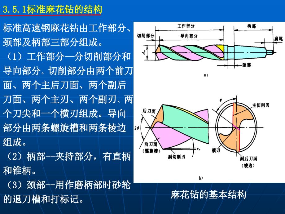 钻、镗加工与设备技术_第2页