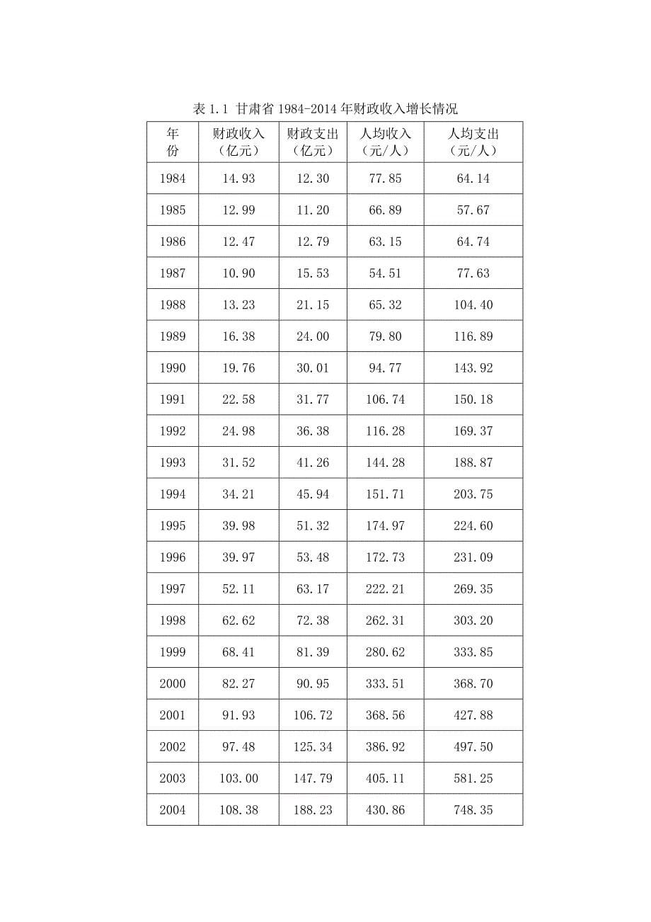 高速公路建设投融资问题研究_第5页