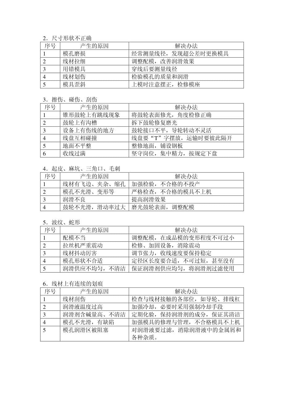 拉丝工艺技术_第5页