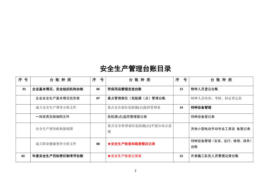 某精密模具安全生产管理台账_第2页