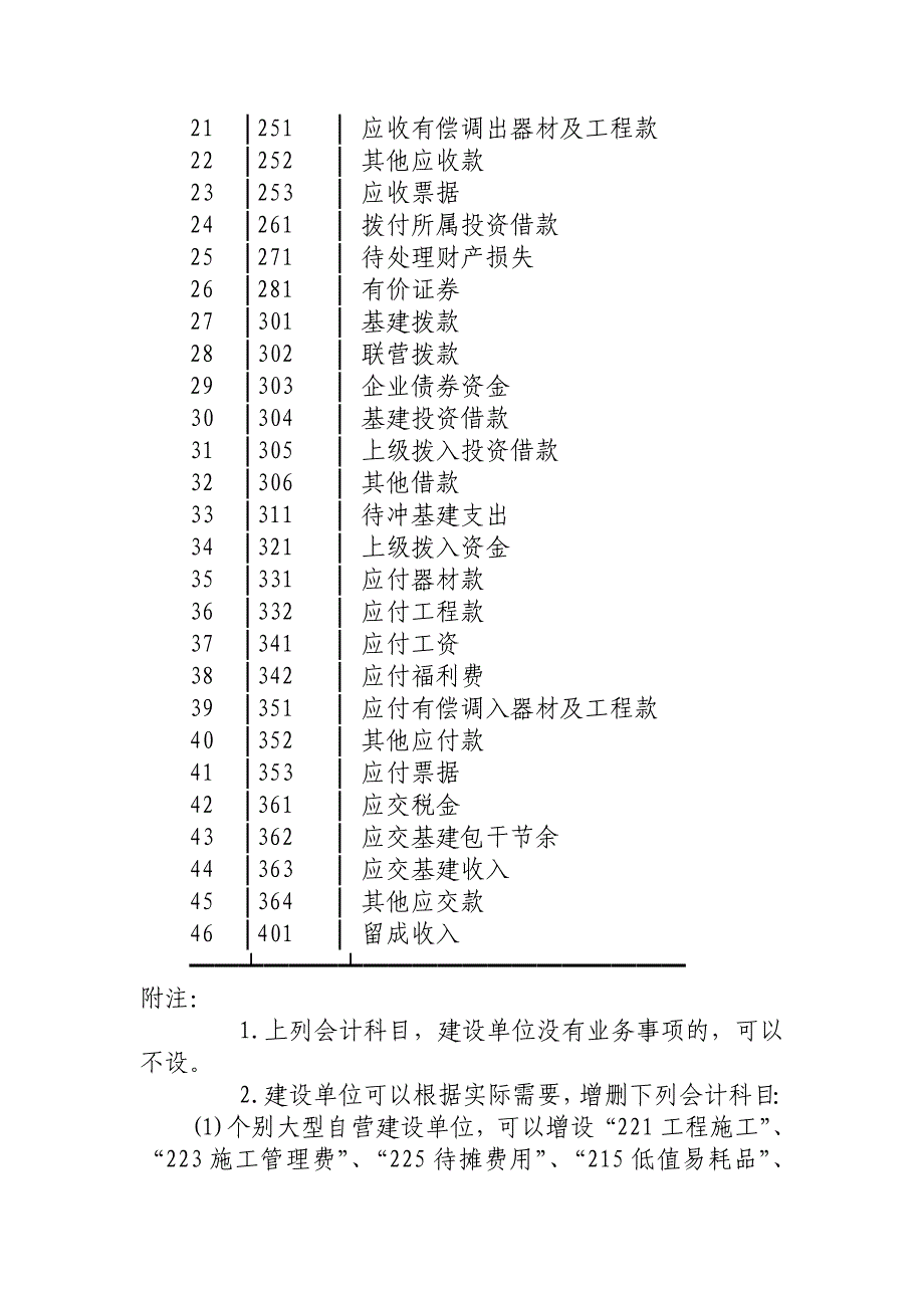 国有企事业单位会计制度明细_第4页