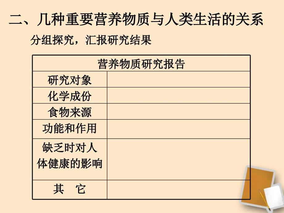 九年级化学-人类重要的营养物质优质课件_第4页