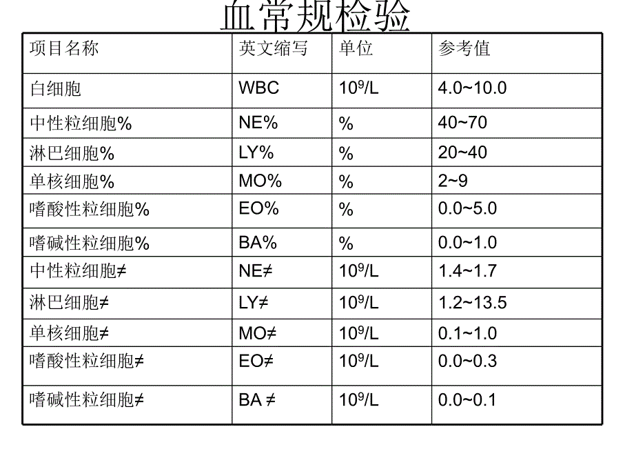 临床血液学检验归纳_第4页