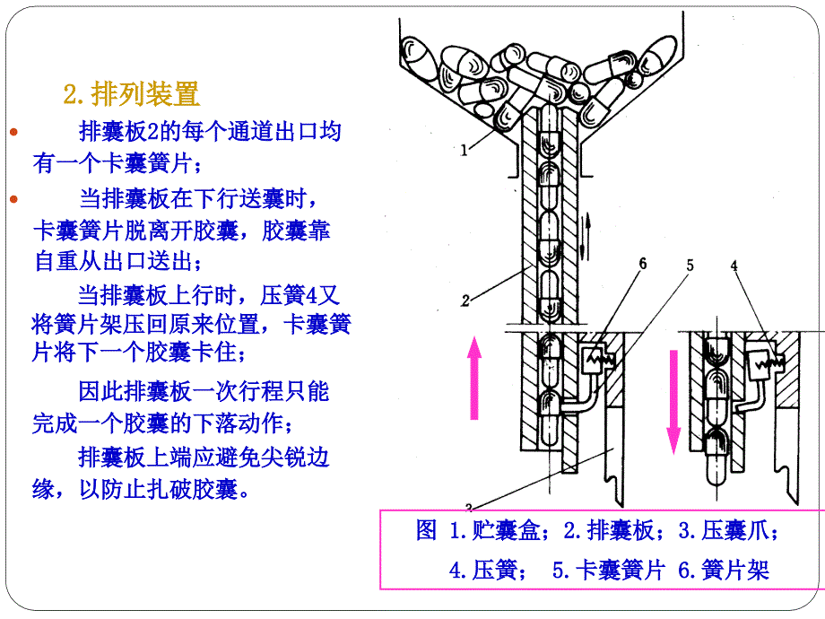 空胶囊排列装置_第4页