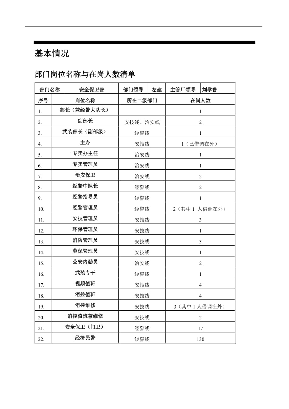 长沙卷烟_bpr&erp项目_安全保卫部调研问卷_第1页