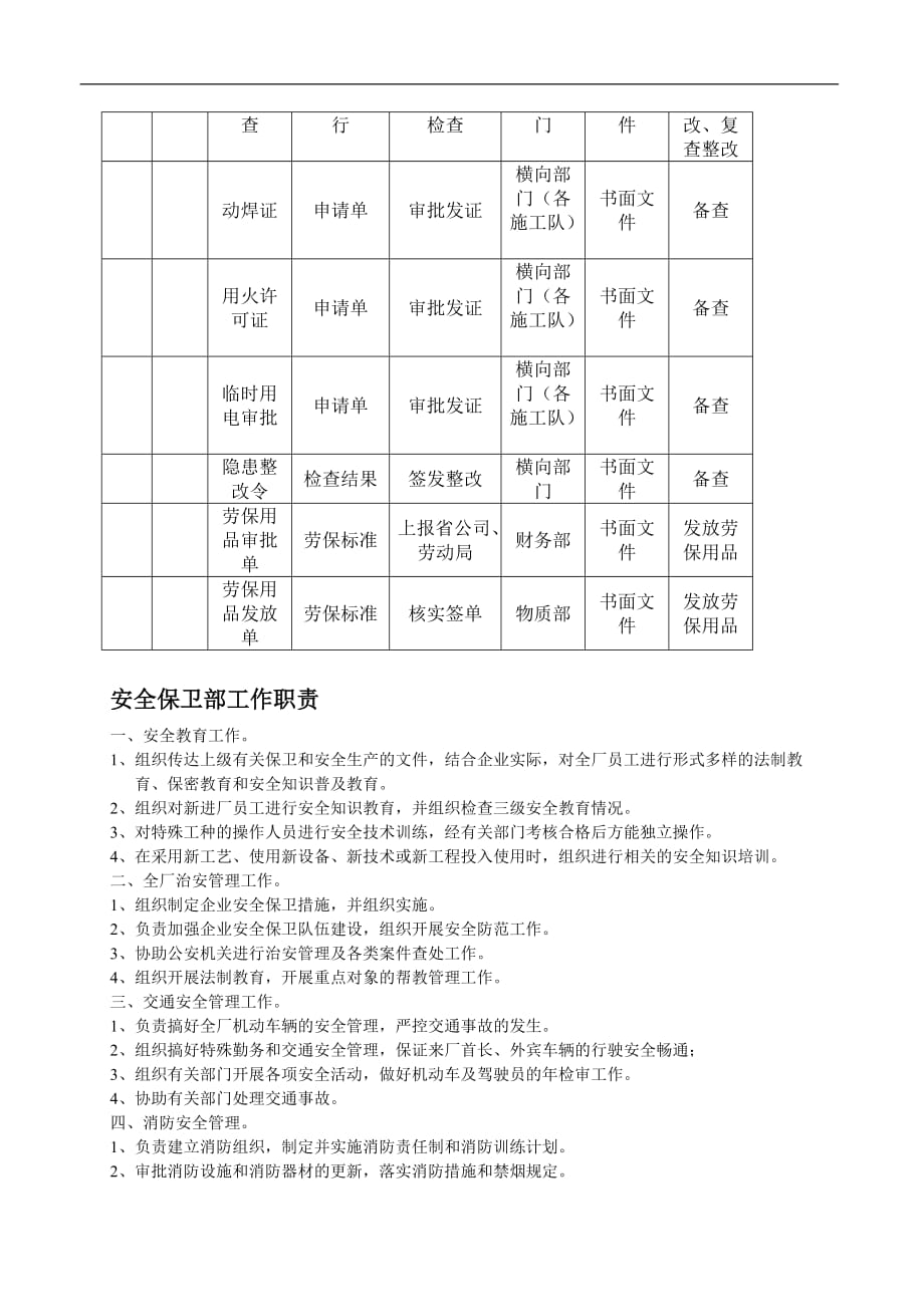 长沙卷烟_bpr&erp项目_安全保卫部调研问卷_第4页