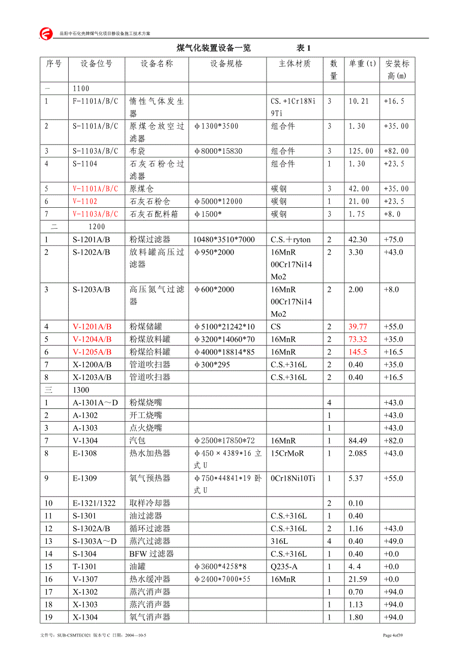 煤气化工程静设备施工方案_第4页