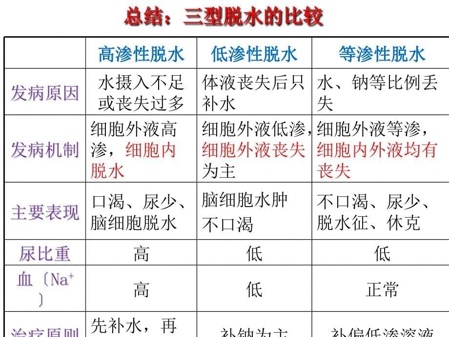 正常人体体液分布图_第5页