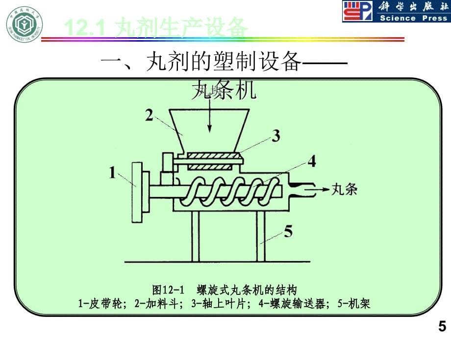 制药化工过程及设备培训课程_第5页