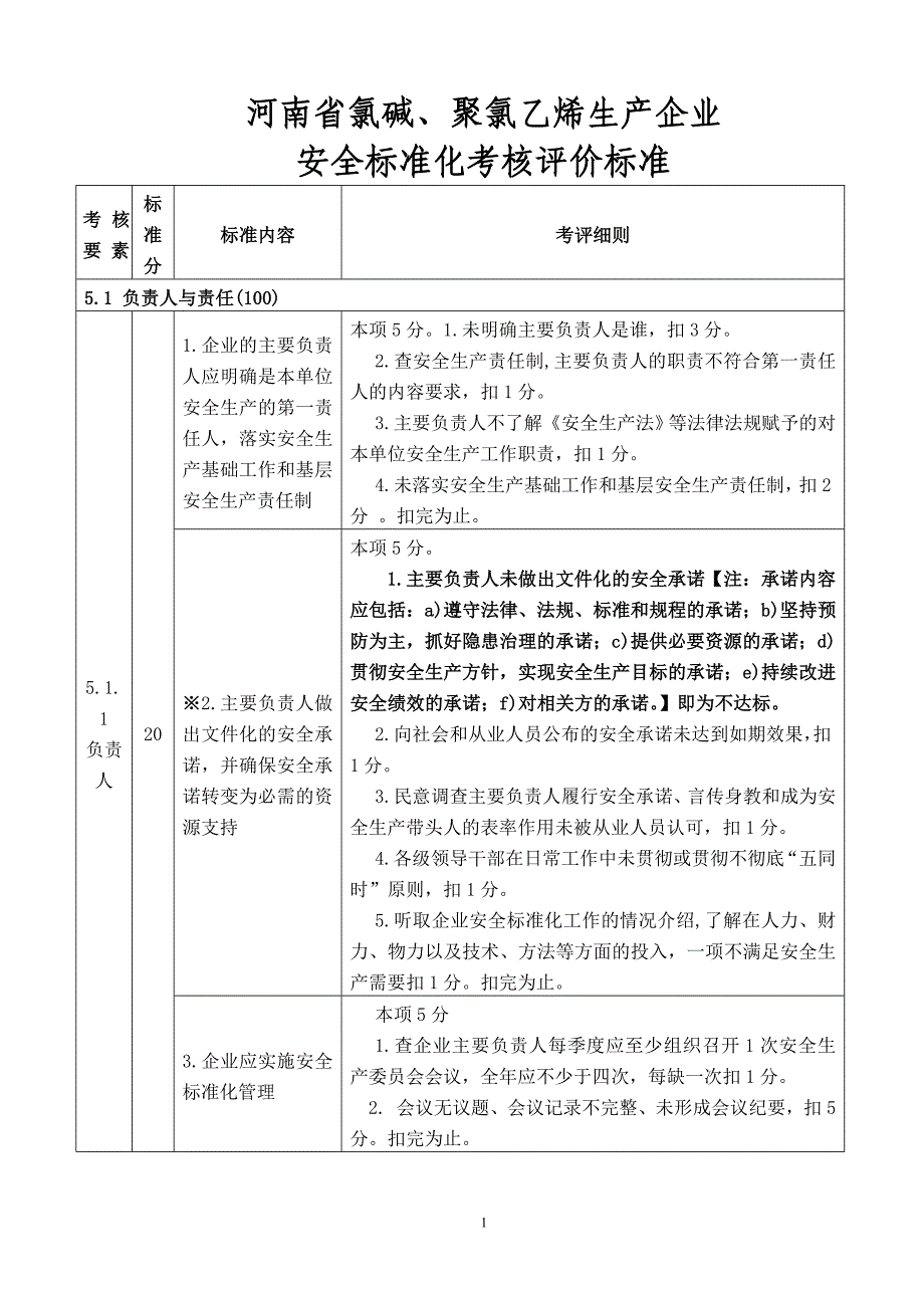 聚氯乙烯生产企业安全标准化考核评价标准_第1页