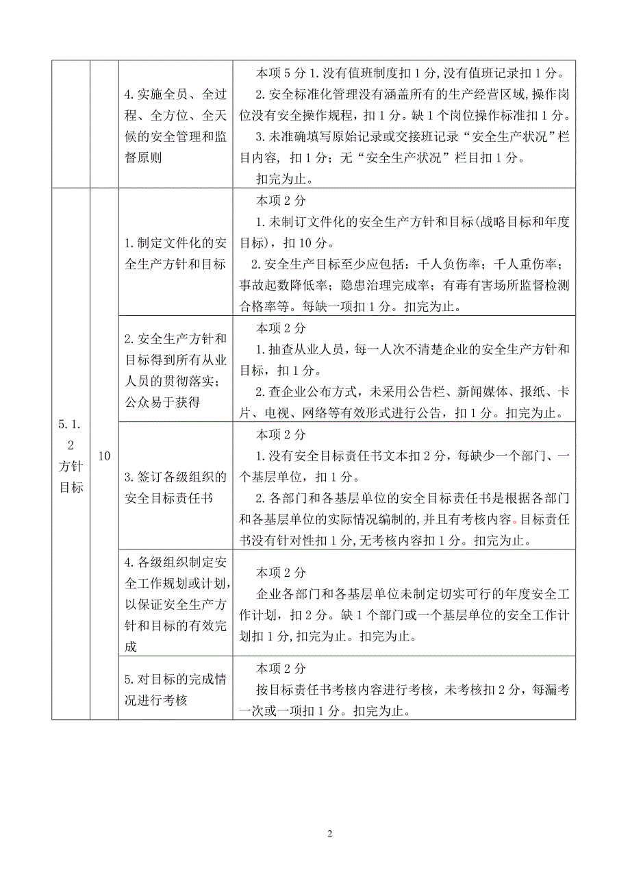 聚氯乙烯生产企业安全标准化考核评价标准_第2页