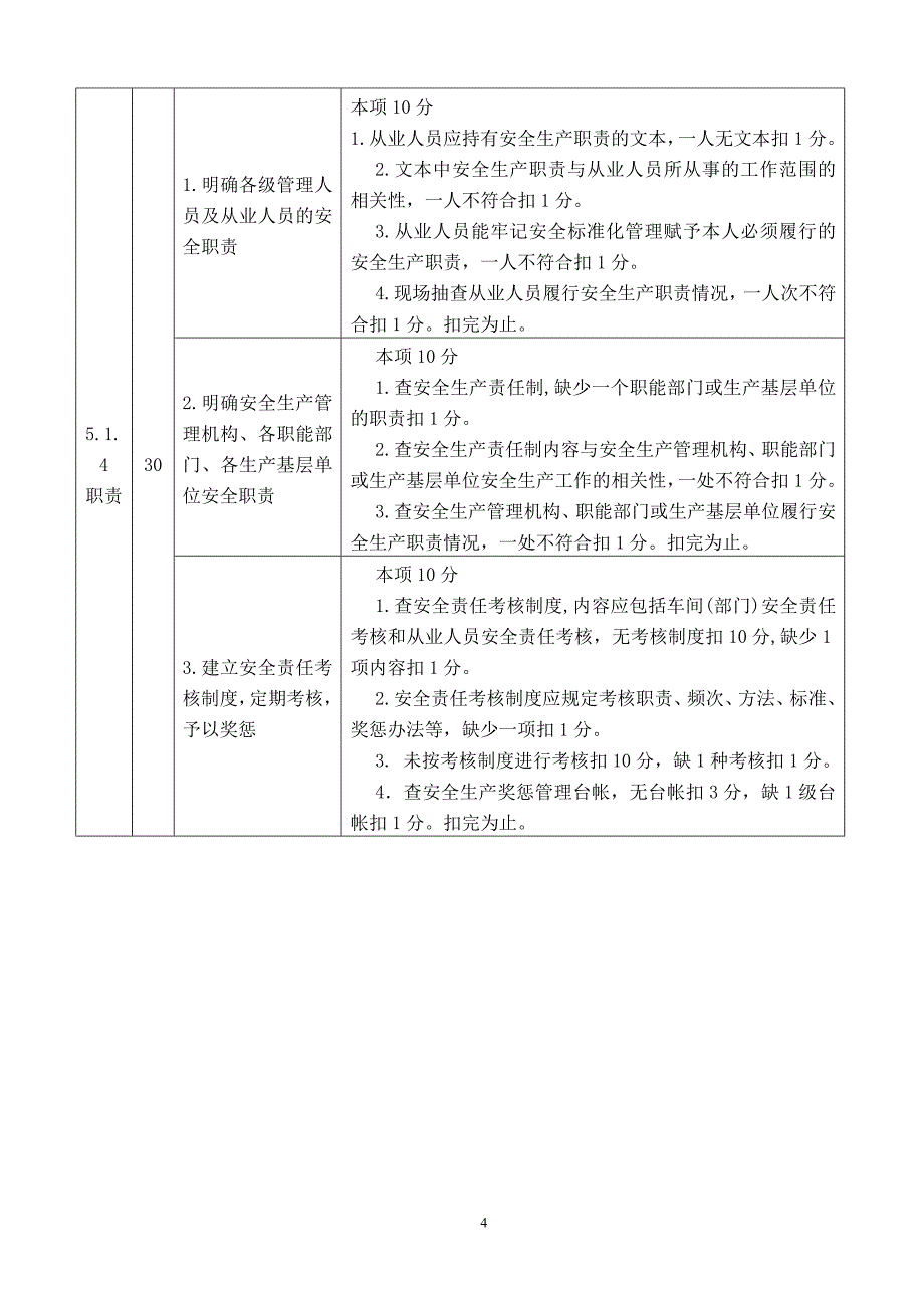 聚氯乙烯生产企业安全标准化考核评价标准_第4页