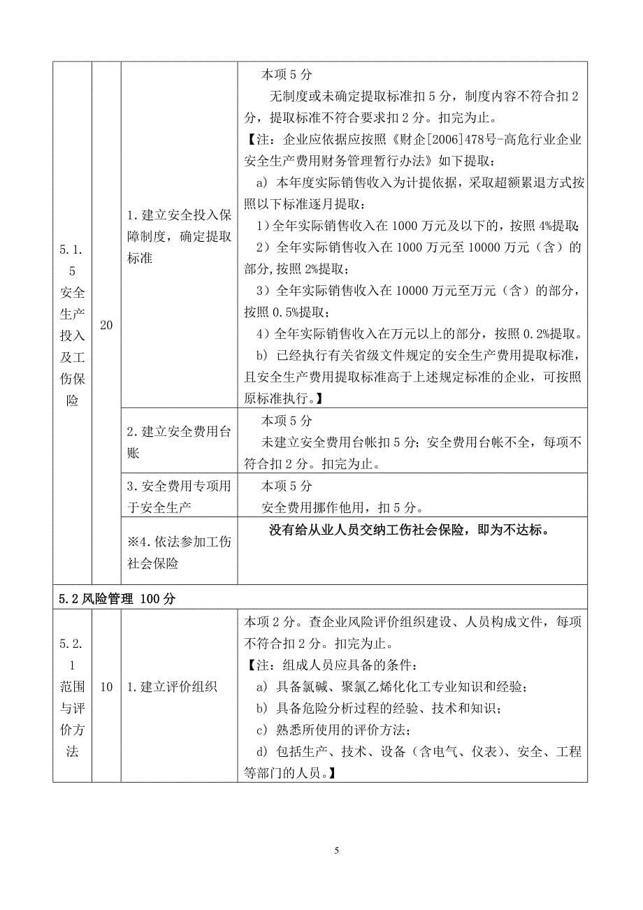 聚氯乙烯生产企业安全标准化考核评价标准_第5页