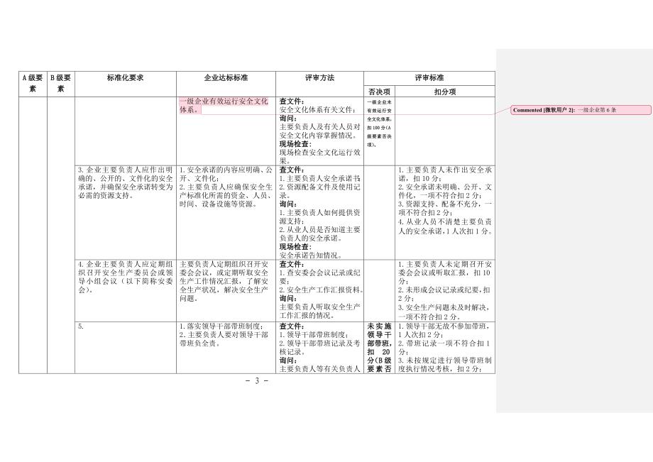 危化品从业单位安全生产标准化评审标准_第4页