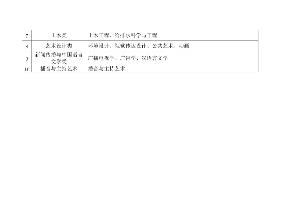 浙江工业大学2018级新生校区分布简况_第2页