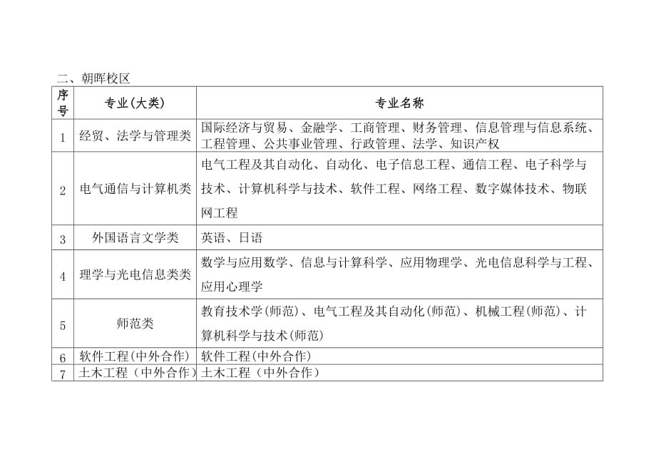 浙江工业大学2018级新生校区分布简况_第3页